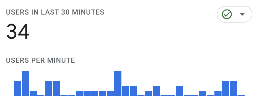 Guide: How to Set Up Google Analytics (GA4) on Your New Website in 2024